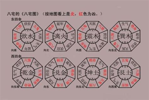 天醫方|八宅風水之四大吉方（詳解）